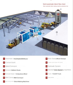 Produzione di QT10-15 macchina completamente automatica per fare mattoni PLC di controllo Non sinterizzato blocco di mattoni che fa la produzione in cina - Product Image 6