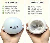 Jouet Squishy en forme de phoque en PU à remontée lente, souple et compressible, pour les acheteurs en gros, les chaînes de magasins de détail et les chaînes de magasins de cadeaux