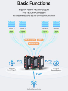 Enrutador de módem M2M Modbus MQTT SIM Bandas globales opcionales RS485 4G LTE DTU Convertidor de serie a celular para SCADA - Product Image 5