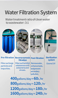 Distributeur automatique d'eau par osmose inverse entièrement automatique et distributeur automatique d'eau glacée avec logo personnalisable