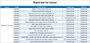 Test Rapido Combinato Antigene COVID-19 e Influenza A+B 3 in 1, Tampone Nasale per Autodiagnosi, Risultato Rapido in 15 Minuti, Uso Domestico OEM ODM - Product Image 5