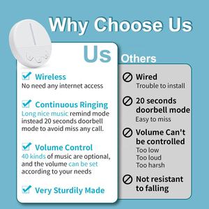 Système d'alerte médicale certifié CE avec 2 bracelets <span class=keywords><strong>SOS</strong></span> étanches pour les maisons de retraite, dispositif d'appel d'urgence - Product Image 6