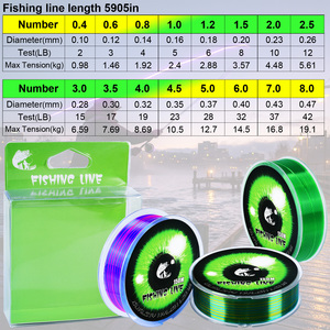 Filo da Pesca in Nylon Monofilamento Qianxilang di Alta Qualità OEM/ODM, 150 Metri, Resistente, Bicolore 1 # -8 # - Product Image 6