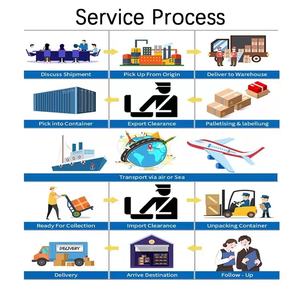 <span class=keywords><strong>DHL</strong></span> 빠른 항공 특송 화물 운송업체 국제 택배 배송 대행 글로벌 화물 운송 서비스 - Product Image 6