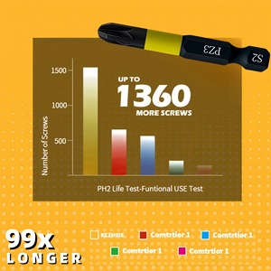 Guest Quality Pz3 Impact Screwdriver 2 Inch 50mm Hex Shank Steel Bit For Impact Driver - Product Image 4