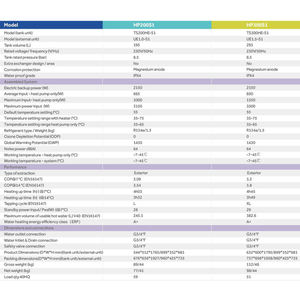 Haier Usine chinoise Eau chaude domestique Split Type Chaudière Source d'air <span class=keywords><strong>Pompe</strong></span> <span class=keywords><strong>à</strong></span> <span class=keywords><strong>chaleur</strong></span> Tout en un Chauffe-eau - Product Image 5