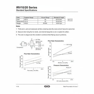 Regulador de vacío SMC Pneumatics Piezas neumáticas - Product Image 1