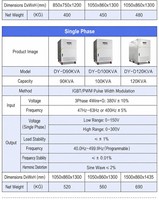Alimentation électrique à fréquence variable, transformateur régulateur de tension et de fréquence programmable, régulateur de tension AC réglable