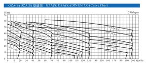 <span class=keywords><strong>GZA</strong></span>(S)50 Pompe de surpression Pompe à sauce soja Pompes centrifuges en acier inoxydable pour climatisation sanitaire - Product Image 6