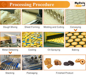 Forma del cane o del bambino biscotto che fa le muffe dure del biscotto della muffa morbida del biscotto che forma la macchina con il prezzo basso - Product Image 5