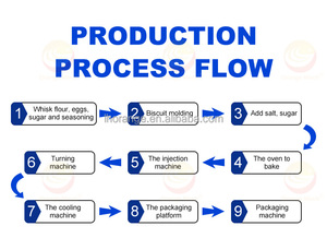 Nhà Máy Giá Thiết kế mới pretzel dây chuyền sản xuất/pretzel Biscuit Máy làm - Product Image 5