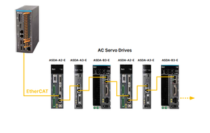 Controlador de Automatización Original Delta ASD-A2-4543-M, Servoaccionamiento de CA de 4.5kW, 3PH 380-480V, CANopen RS485 - Product Image 4