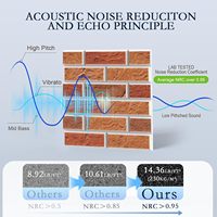 Panneaux acoustiques Roydaa12Pack à motif de briques |   12"x12"x0.4" Rouge NRC>0.95 Haute Densité Auto-Adhésif pour Studios d'Enregistrement et Domicile