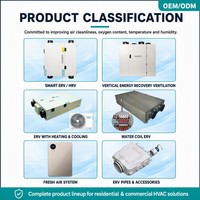 Ventilador de Recuperación de Energía al por Mayor con Precalentamiento PTC, Descongelación Inteligente y Filtro HEPA H12 para Distribuidores en Mercados de Clima Frío