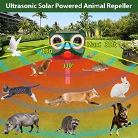Répulsif solaire ultrasonique pour animaux Saijzek OEM/ODM CE ROHS, pour cerfs, chauves-souris, pigeons, chats, oiseaux, chiens