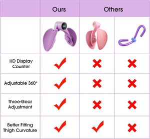 Đùi Thạc Sĩ Đùi Exerciser Hip Và Sàn Chậu Cơ Bắp Huấn Luyện Viên Sản Phẩm Cho Nam Giới Và Phụ Nữ Nhà Phòng Tập Thể Dục - Product Image 6
