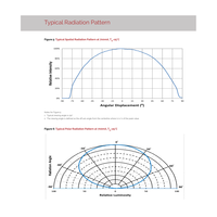 Diode LED de culture horticole Bridgelux 3535 SMD originale, 660 nm Hyper Rouge, 730 nm Rouge Lointain, haute puissance 1,5 W