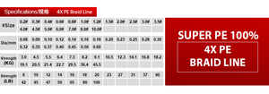 Giao Hàng Nhanh Độ Bền Kéo Cao <span class=keywords><strong>PE</strong></span> Dây Câu Cá 4 Sợi 500 Mét Bện Dây Câu Cá Cho Biển Hồ Câu Cá - Product Image 6