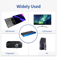 Processeur vidéo FPGA 4K60 4 entrées 18 sorties : Commutation fluide et affichage multi-volets pour les centres de commande, les salles de réunion et les salles de contrôle