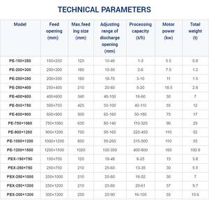Малая дробилка для камня и мини-дробилка для горных пород |   Компактная дробильная машина для небольших карьеров или переработки бетона - Product Image 5