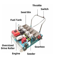 Haute Performance manuel monté sur tracteur ail semoir Machine perceuse à grains planteur ferme nouvelle condition noyau moteur composant