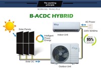 Condizionatore Solare R410A 1/1.5/2HP Inverter a Trasmissione Diretta PV Solo Raffreddamento Controllo Smart APP Risparmio Energetico 9000BTU EER 4.5 Per Casa