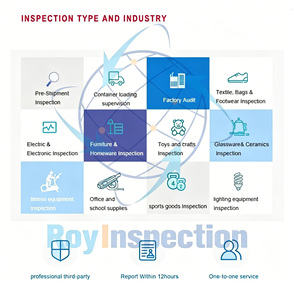 China Agent FBA Pre-envío 100% Inspector de control de calidad Agente privado a Italia España Servicio de empresa de inspección de terceros - Product Image 4