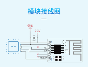 Ci24R1 2.4G Wireless Transceiver <strong>Remote</strong> <strong>Control</strong> <strong>Module</strong> Small Volume 2-wire <strong>SPI</strong> NRF24L01 - Product Image 3