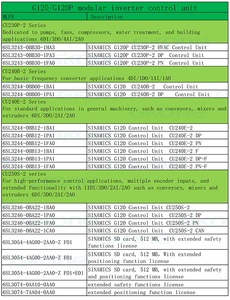 G120/S120 VFD 6sl3210-1pe34-8al0 PM240-2 mô-đun điều khiển Đơn vị điều khiển Bộ lọc 250Kw ba pha AC tần số chuyển đổi cho động cơ - Product Image 4