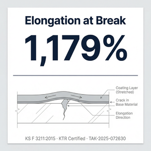 UV Weather Resistant Anti Corrosion Durable Protective <b>Top</b> <b>Coat</b> For Highway Bridge Overpass Metal Guardrail Surface - Product Image 5