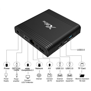 Leadcool Nuevo Android 9 X96 AIR Set Top Box X905X3 TV Box Quad Core 4GB RAM 32GB ROM - Product Image 5