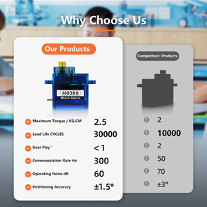 M0090 Mg90s 2Kg Không Thấm Nước <span class=keywords><strong>9G</strong></span> Micro Kim Loại Bánh Răng Kỹ Thuật Số Động Cơ <span class=keywords><strong>Servo</strong></span> Cho RC Xe Mô Hình Máy Bay Robot Chuyển Đổi Đồ Chơi RC Các Bộ Phận Accs - Product Image 4