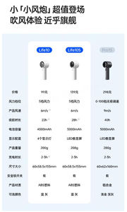 Ventilateur portable JISULIFE, autonomie de 10 secondes, 5000 mAh, design turbo, 5 vitesses, écran numérique LED, mini ventilateur - Product Image 2