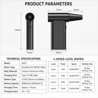 Souffleur à air électrique rechargeable puissant à 4 vitesses, souffleur à air industriel à moteur turbo haute vitesse pour l'extérieur