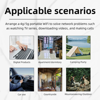 Routeur WiFi mobile portable personnalisé avec logo, compatible cartes SIM 3G 4G LTE B1 B3 B5 B40 FDD, partageur WiFi pour voiture – Offre Spéciale
