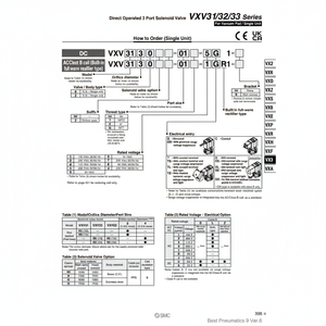 Électrovanne pneumatique SMC VXV3132HZ-01-5DZ1-B pièces pneumatiques - Product Image 1