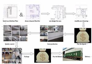 Muebles de Cocina Modulares Americanos de Diseño Moderno, Gabinete de Cocina de Laca Mate Listo para Armar - Product Image 6