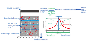 अनुनाद ध्वनिक मिक्सर (राम), मिक्सबॉक्स जी 5 - Product Image 2