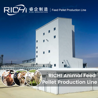 Usine de Granulés d'Aliments RICHI Personnalisée Gratuitement pour Bétail, Animaux d'Élevage, Poulets, Volailles – Machine à Granulés d'Aliments pour Animaux