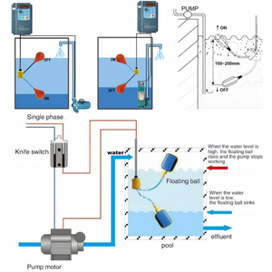 Sıvı medya su pompası kontrol uygulaması için kablo ile hızlı tepki plastik güvenlik şamandıra anahtarı - Product Image 5