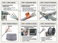 Câble réseau EXC UTP CAT6 Lan Cat 6 30cm 50cm 100cm Cordon de raccordement