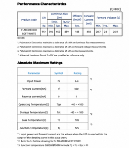 โพลีมาเทคซีรีย์ COB มาตรฐาน FL18COB3030ไฟ LED สีขาวอ่อน95 + CRI สำหรับติดถนนและถนนให้แสงสว่างประสิทธิภาพสูง - Product Image 5