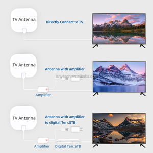 <span class=keywords><strong>Antena</strong></span> de <span class=keywords><strong>TV</strong></span> Digital <span class=keywords><strong>Portátil</strong></span> 4K 1080P para Interiores con Amplificador de Señal, Alcance de 50 Millas, Hecha de Plástico Resistente - Product Image 6