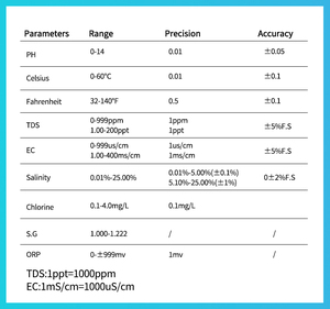 Offre Spéciale : Testeur Multiparamètres en Ligne pour <span class=keywords><strong>pH</strong></span>, OPR, EC, TDS, Température, Chlore <span class=keywords><strong>et</strong></span> <span class=keywords><strong>Sel</strong></span> pour Piscines, Spas <span class=keywords><strong>et</strong></span> Bassins à Poissons - Product Image 6
