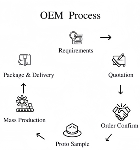 Dịch vụ chế tạo tùy chỉnh cho các sản phẩm kim loại tấm bao gồm cắt và hàn <span class=keywords><strong>CNC</strong></span> - Product Image 6