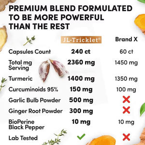 VitaHall Zerdeçal Kurkumin Kapsülleri 3500mg Orta Yaşlı ve Yaşlılar İçin Geliştirilmiş Kemik Yoğunluğu Sağlık Takviyesi Günlük 3 Kapsül - Product Image 3