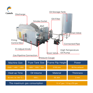 Garri Friture Machine <span class=keywords><strong>Belge</strong></span> Frites <span class=keywords><strong>Friteuse</strong></span> Frites Faisant La Machine <span class=keywords><strong>Friteuse</strong></span> - Product Image 6