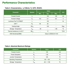 Puce LED SMD Seoul SAW8A32E-E2 5000K 80CRI 3528 9.4V 100mA, LED de puissance moyenne pour panneau lumineux - Product Image 5