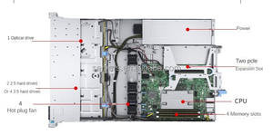 OEM Proveedor Dells Económico Profesional de Clase Empresarial <span class=keywords><strong>R250</strong></span> <span class=keywords><strong>Emc</strong></span> <span class=keywords><strong>Poweredge</strong></span> Xeon 8 Core 32G 1U Servidor en Rack de 1, 2, 2, 1 Núcleo - Product Image 4