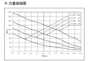DC24V 12V מסגרת פתוחה סולנואיד למשוך לדחוף עבור ניקוב מכונות מיקרו tubular סולנואיד עבור רפואי מכונות <span class=keywords><strong>AC</strong></span> למינציה סולנואיד - Product Image 6